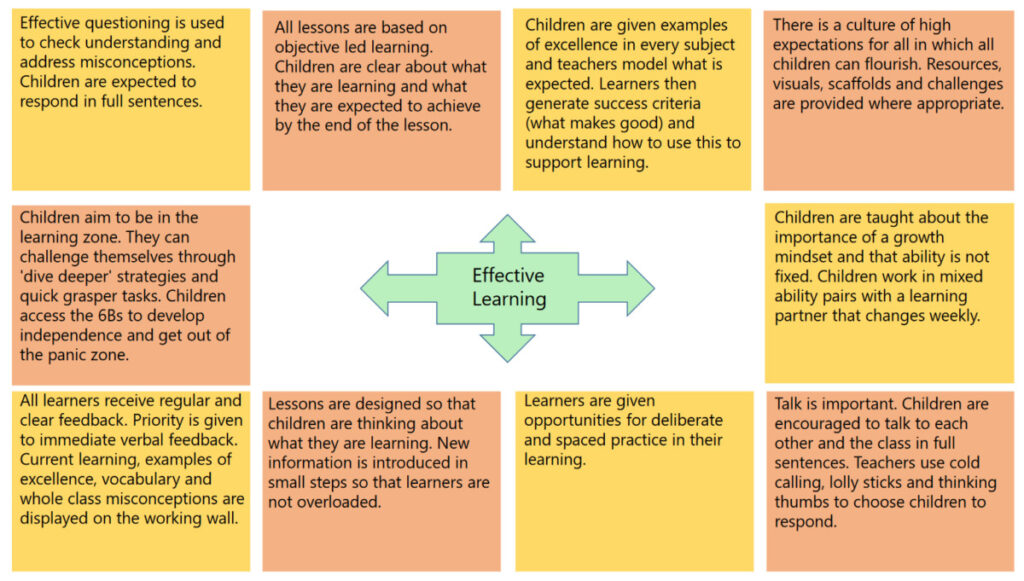 Effective Learning guide